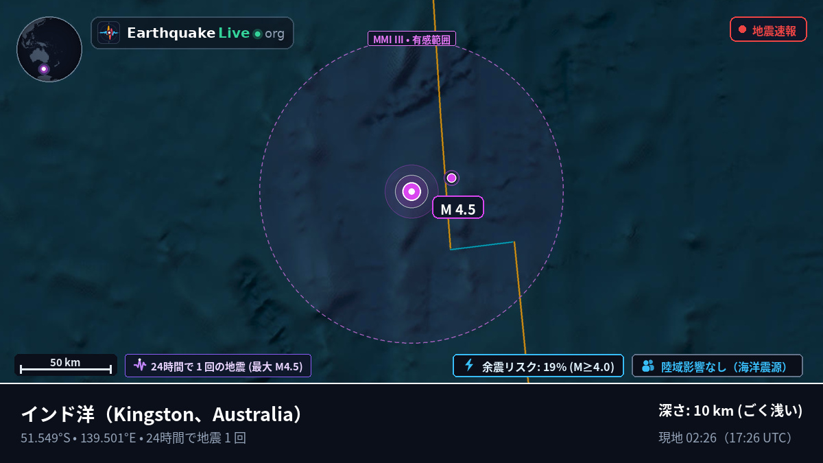 インド洋 (Australia)