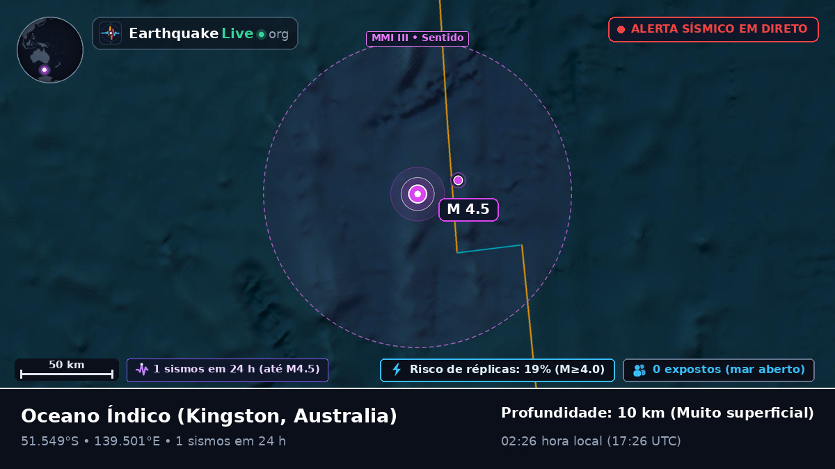 Oceano Índico (Australia)