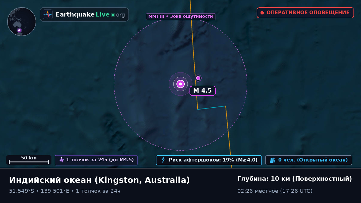 Индийский океан (Australia)