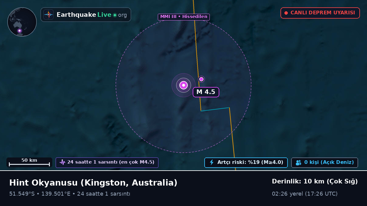 Hint Okyanusu (Australia)