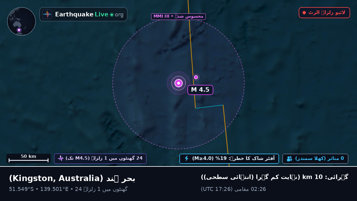 بحر ہند (Australia)