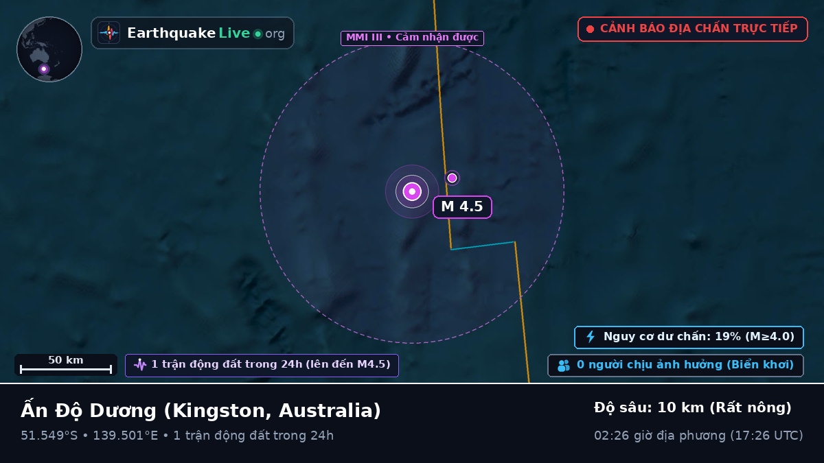 Ấn Độ Dương (Australia)