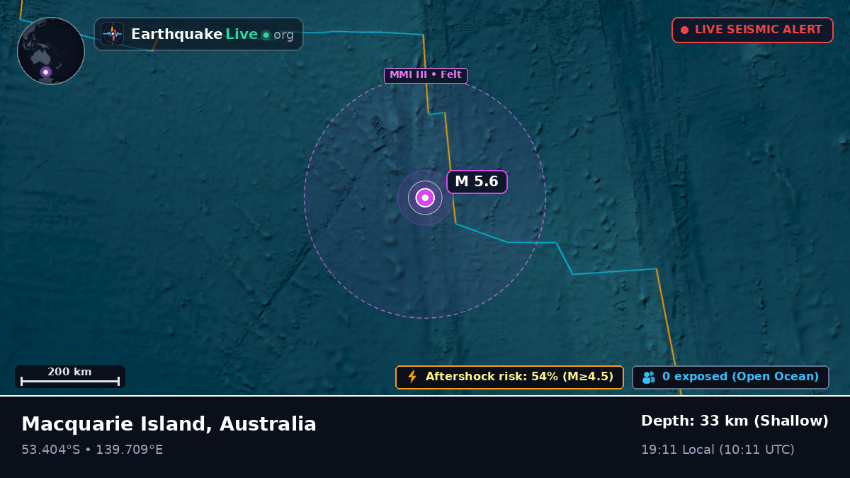 Indian Ocean (Australia)