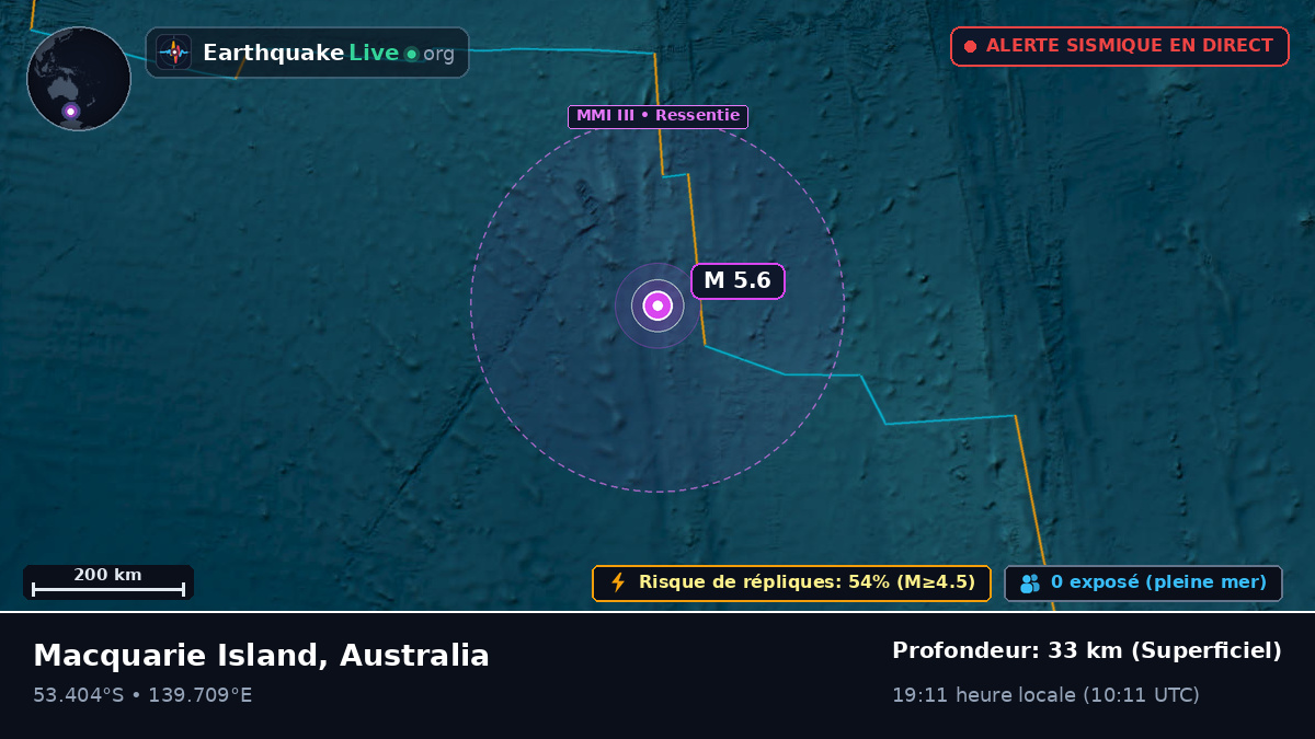 Océan Indien (Australia)