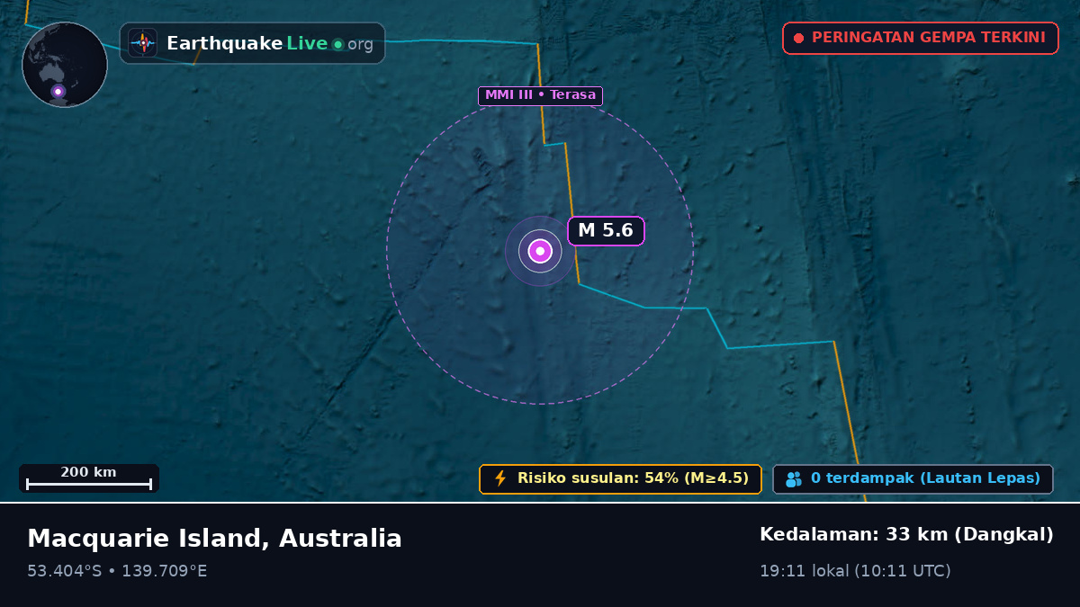 Samudra Hindia (Australia)