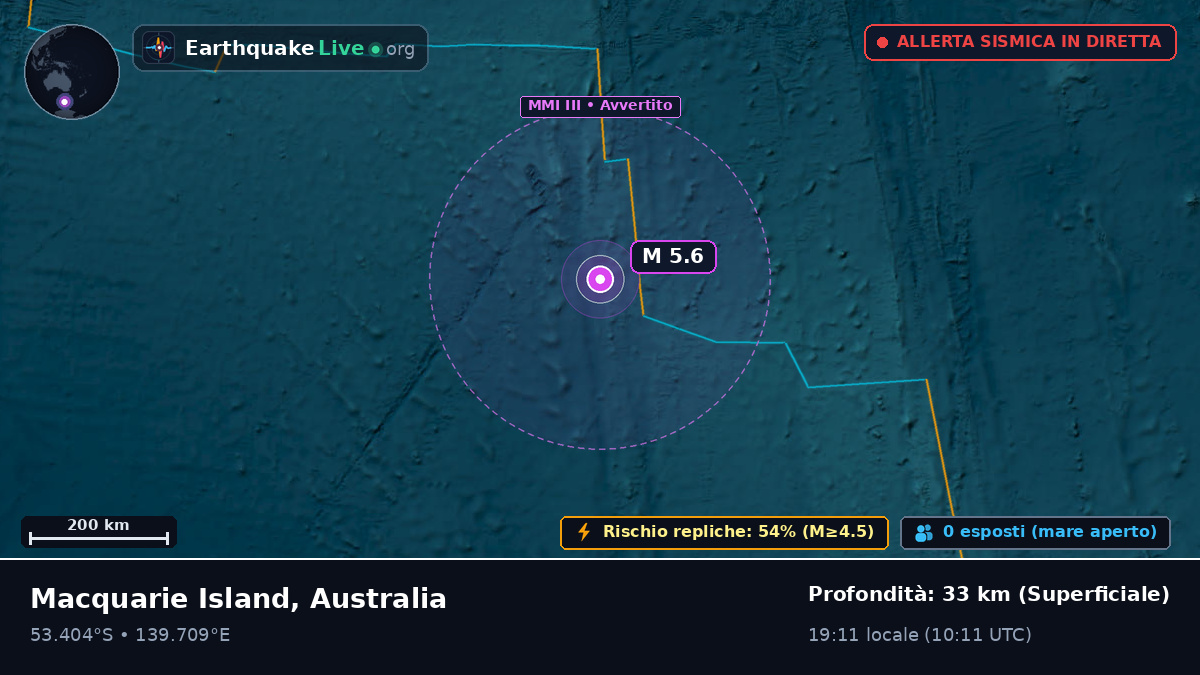 Oceano Indiano (Australia)