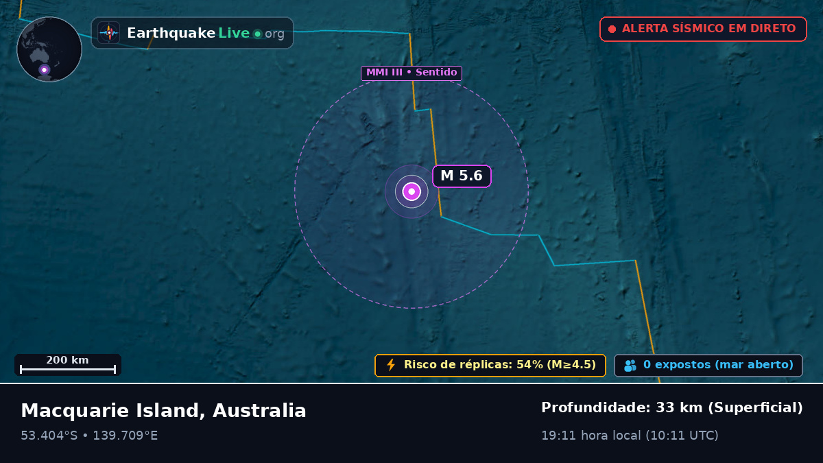 Oceano Índico (Australia)