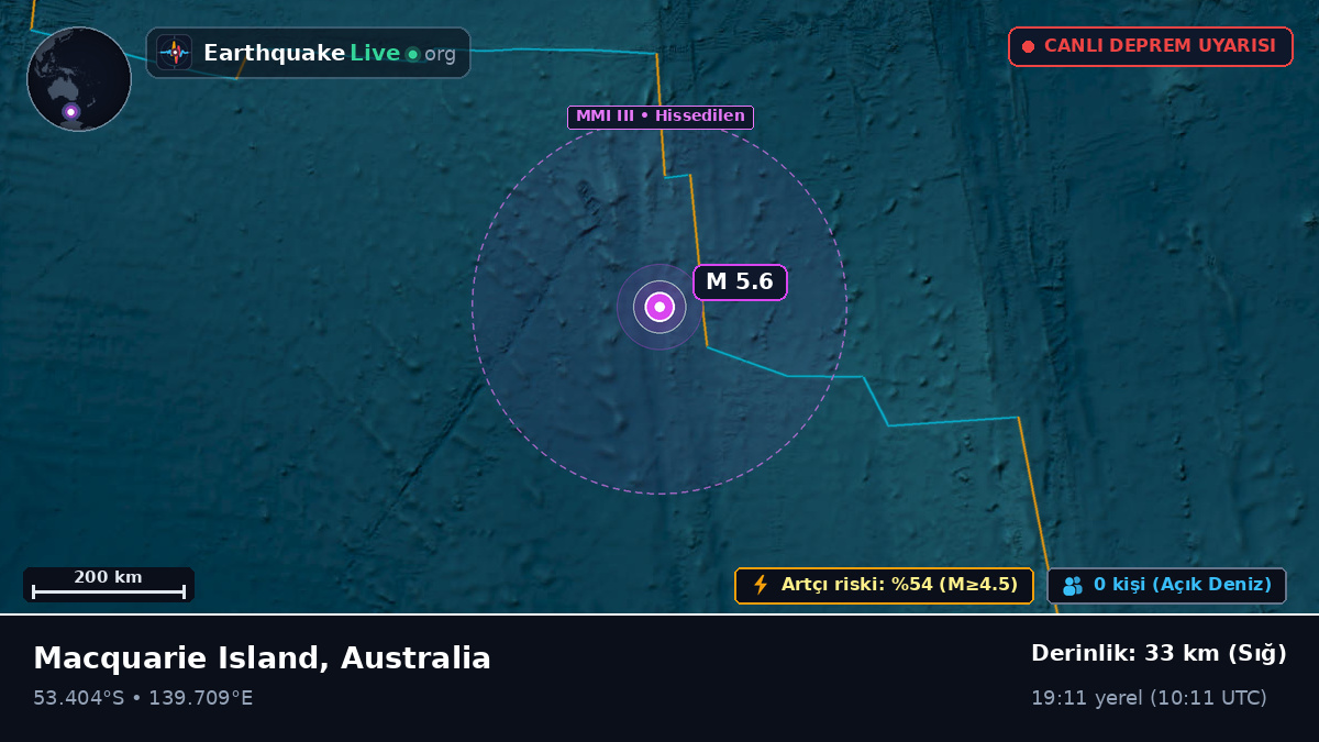 Hint Okyanusu (Australia)