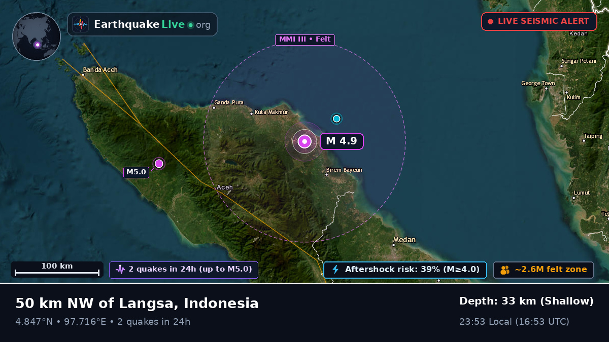 Langsa, Aceh, Indonesia