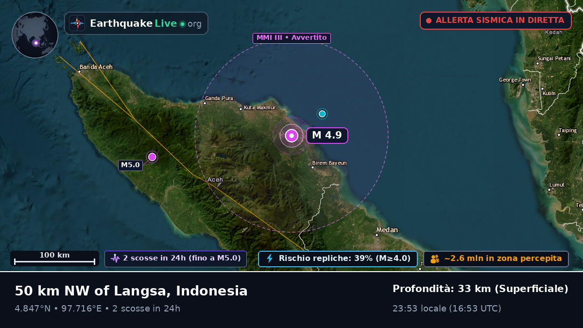 Langsa, Aceh, Indonesia