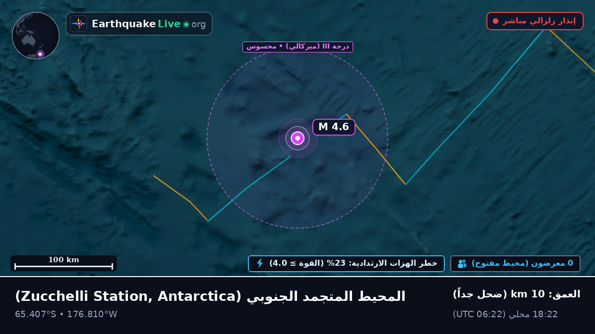 المحيط المتجمد الجنوبي (Antarctica)