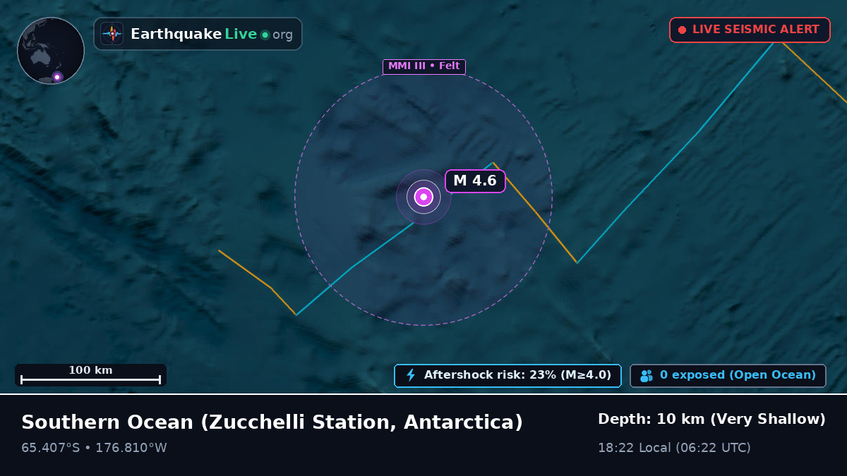 Southern Ocean (Antarctica)