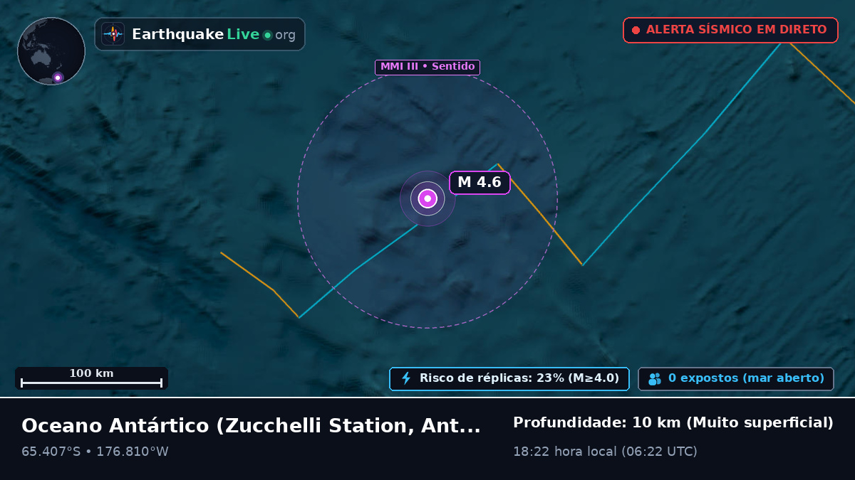 Oceano Antártico (Antarctica)