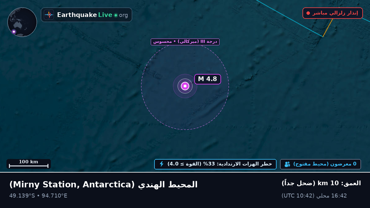 المحيط الهندي (Antarctica)