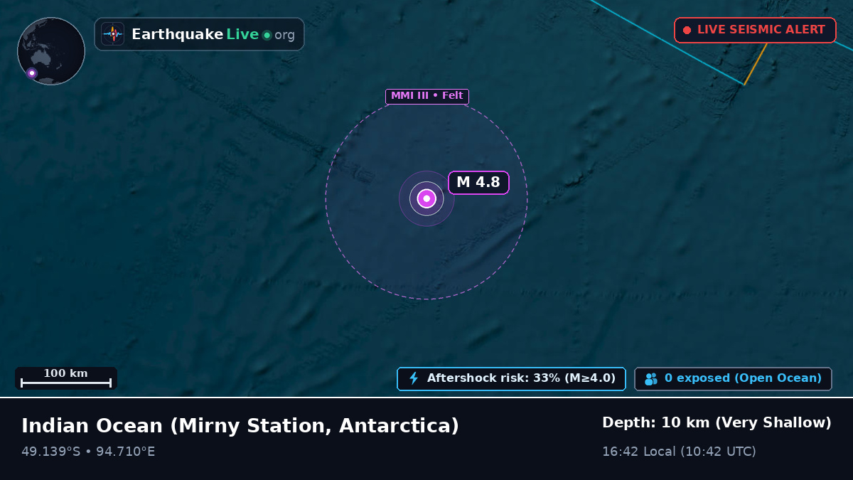 Indian Ocean (Antarctica)