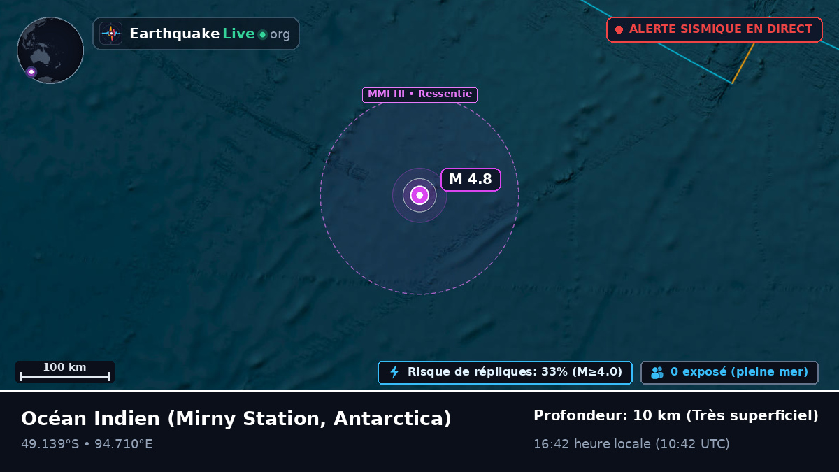 Océan Indien (Antarctica)