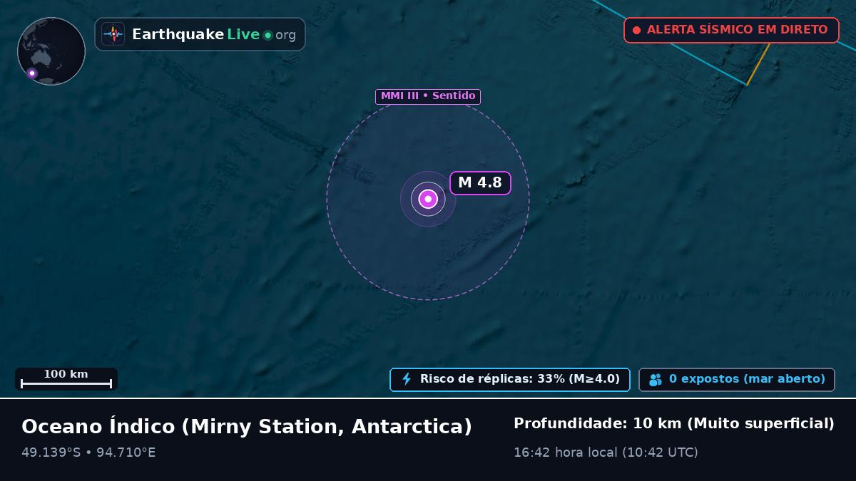 Oceano Índico (Antarctica)