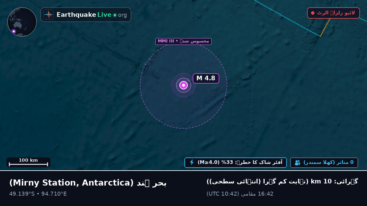 بحر ہند (Antarctica)