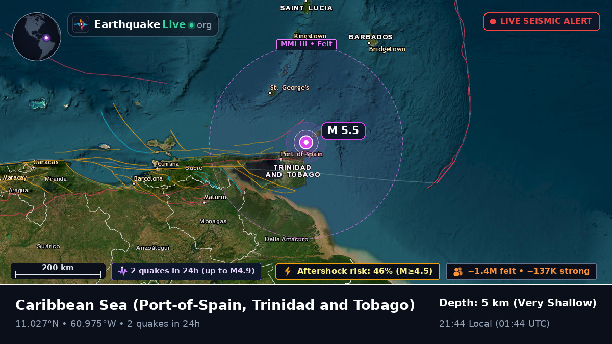 Caribbean Sea (Trinidad and Tobago)