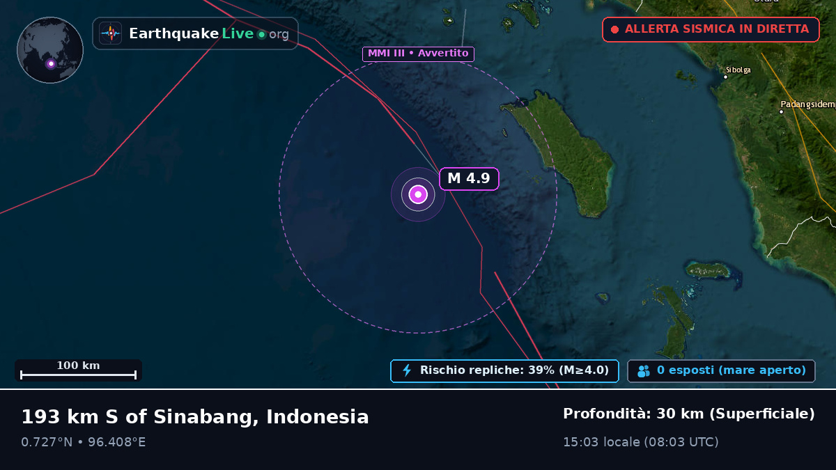 Oceano Indiano (Indonesia)