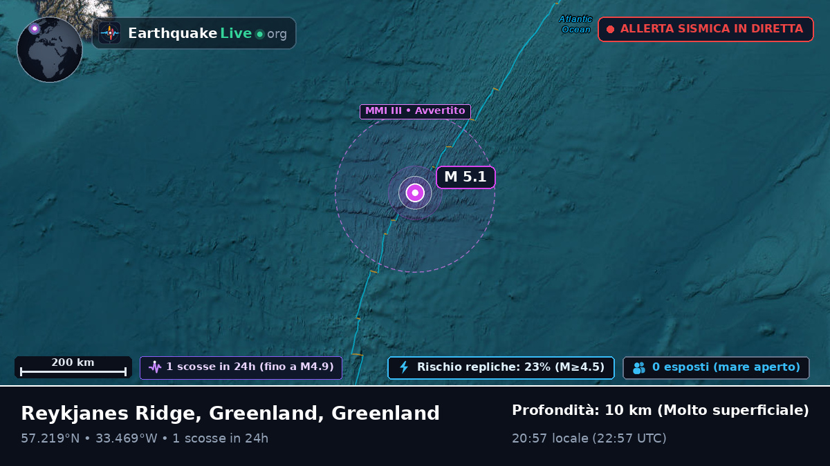 Oceano Atlantico settentrionale (Greenland)