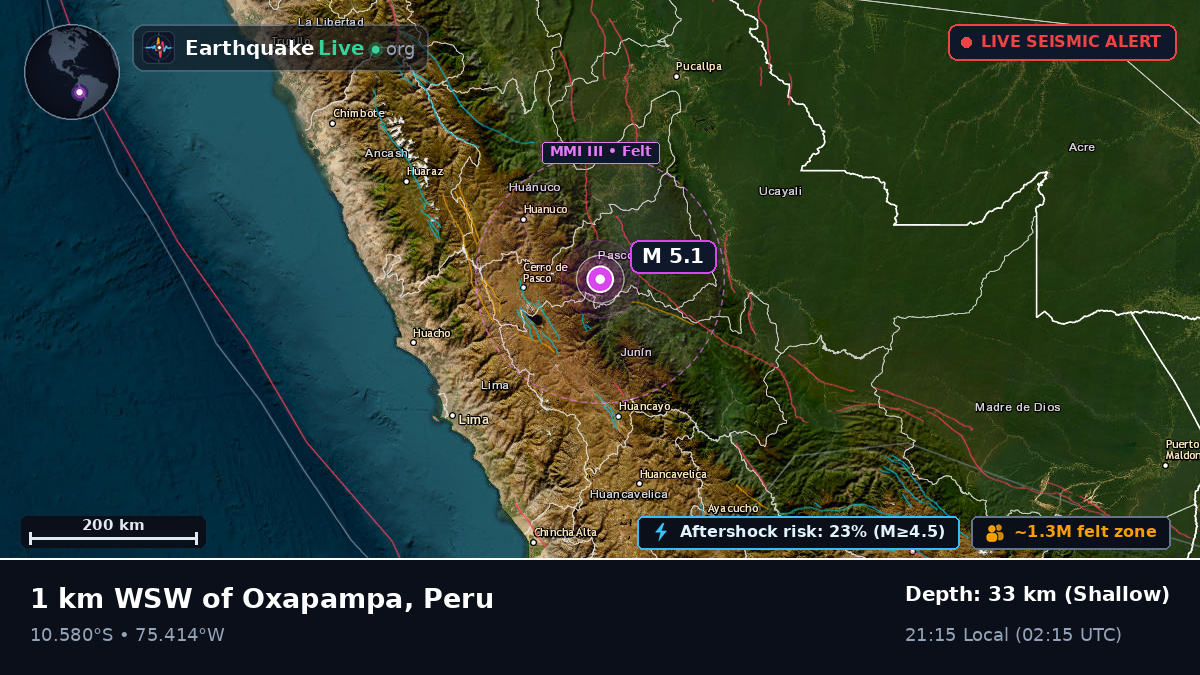 Pasco, Peru