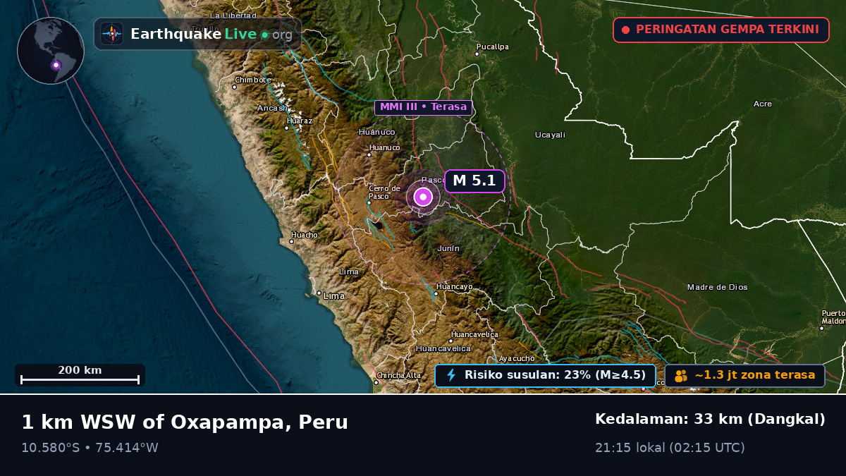 Pasco, Peru