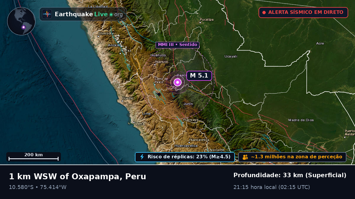 Pasco, Peru