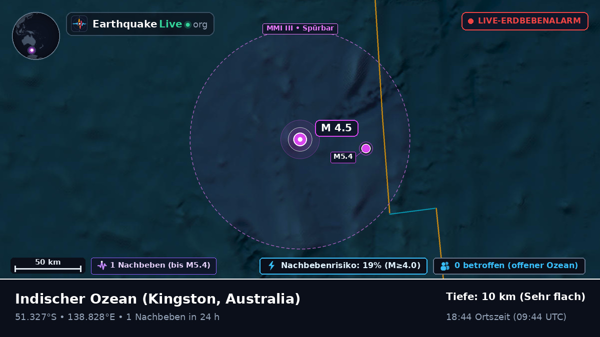 Indischer Ozean (Australia)