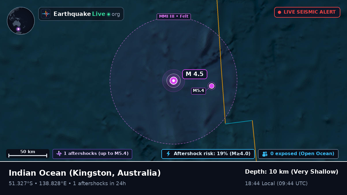 Indian Ocean (Australia)