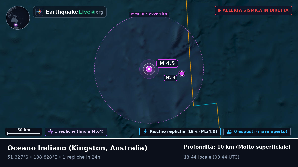 Oceano Indiano (Australia)
