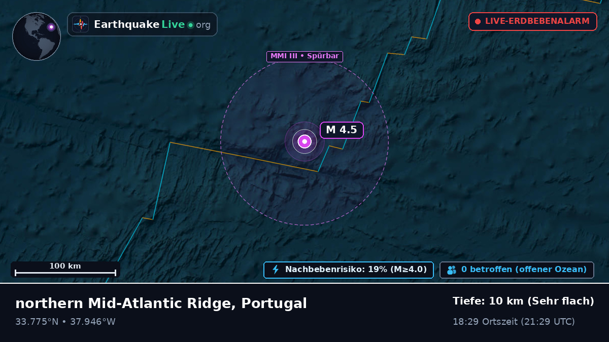 Nordatlantik (Portugal)