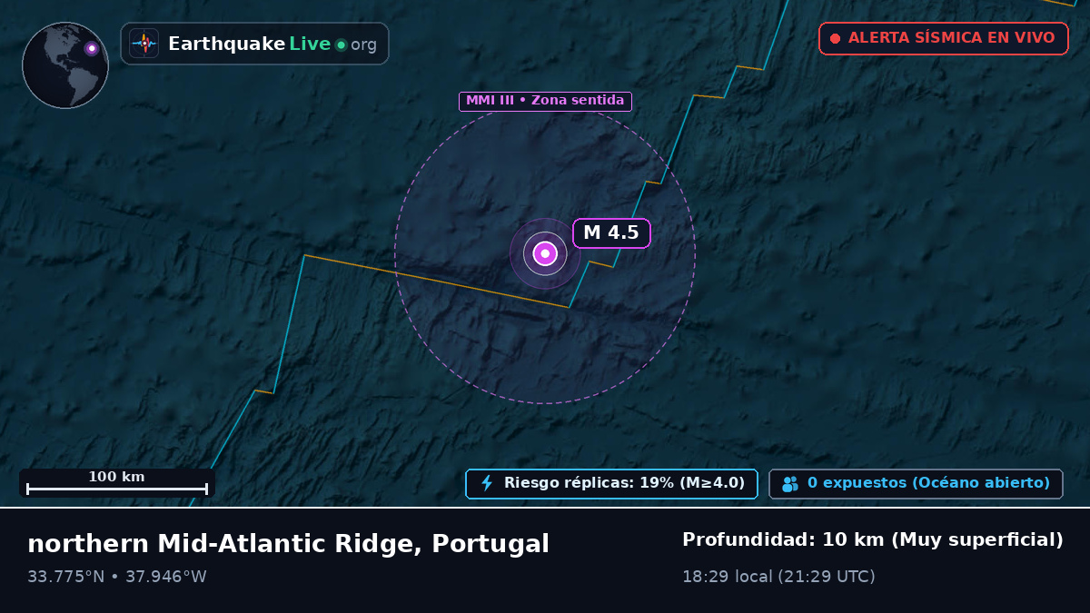 Océano Atlántico Norte (Portugal)