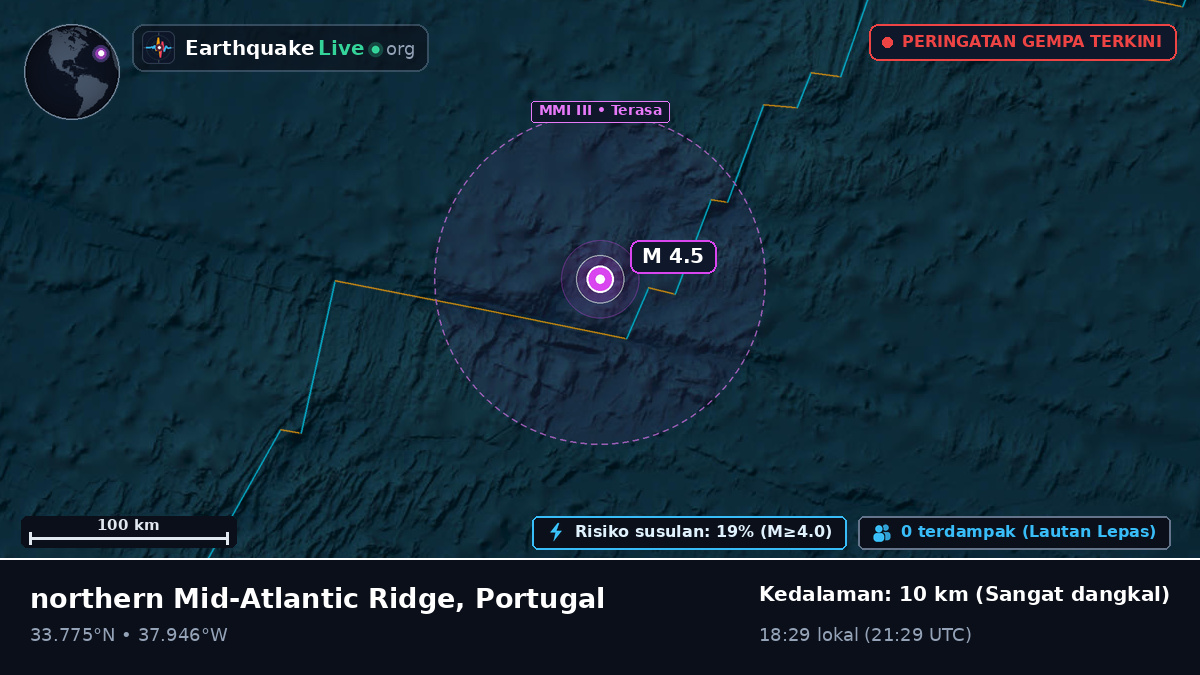 Samudra Atlantik Utara (Portugal)