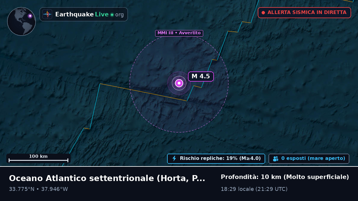 Oceano Atlantico settentrionale (Portogallo)
