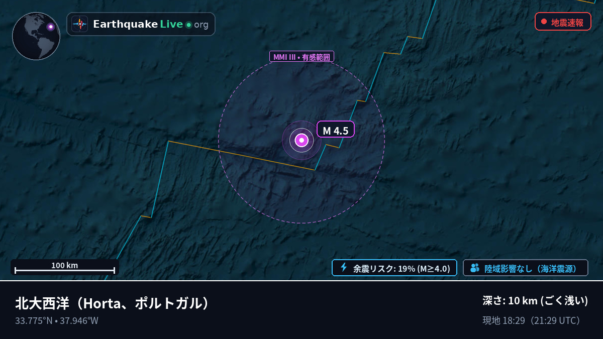 北大西洋 (ポルトガル)