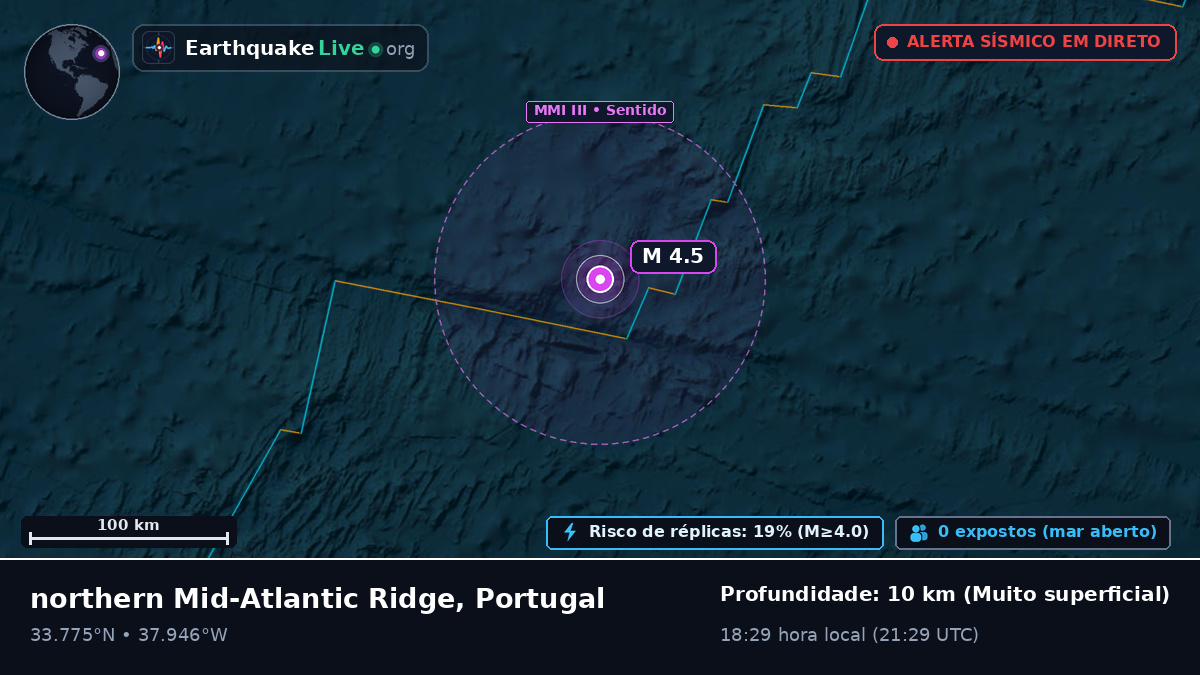 Oceano Atlântico Norte (Portugal)