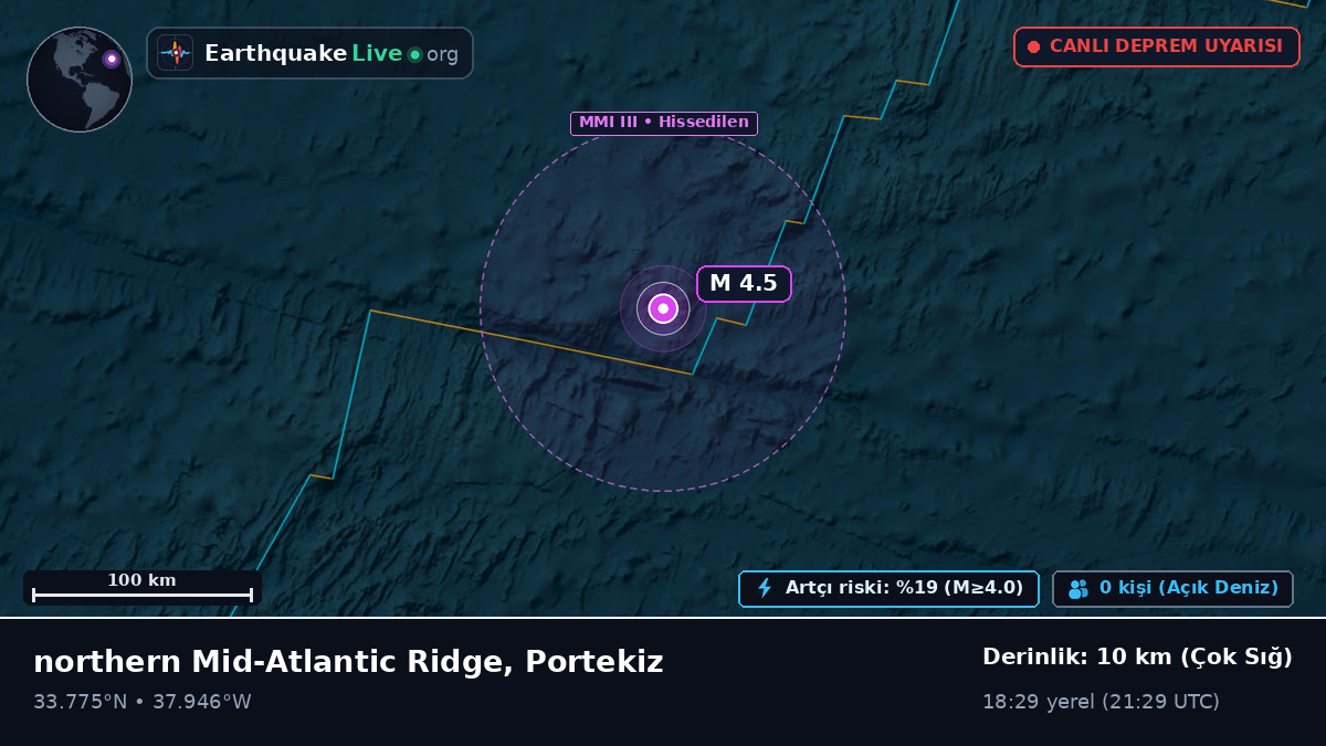 Kuzey Atlantik Okyanusu (Portekiz)