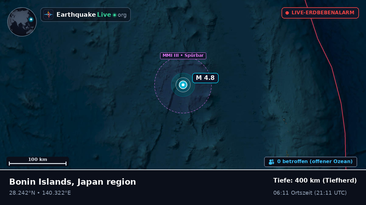 Nordpazifik (Japan)