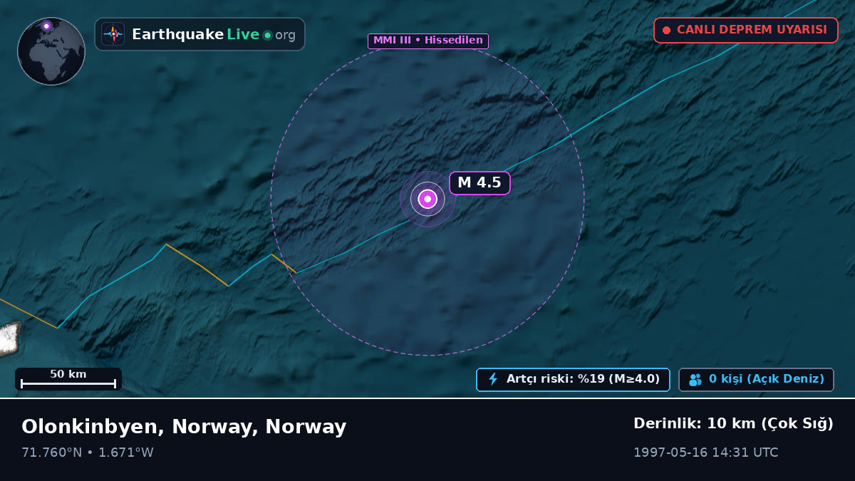 Kuzey Buz Denizi (Norway)