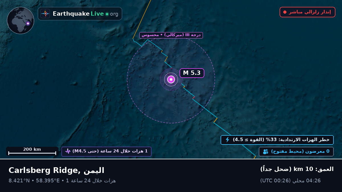 المحيط الهندي (اليمن)