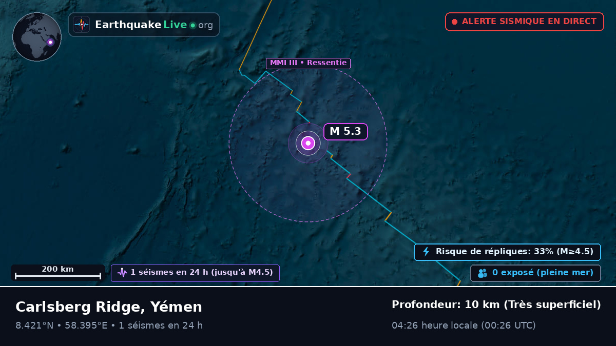 Océan Indien (Yémen)