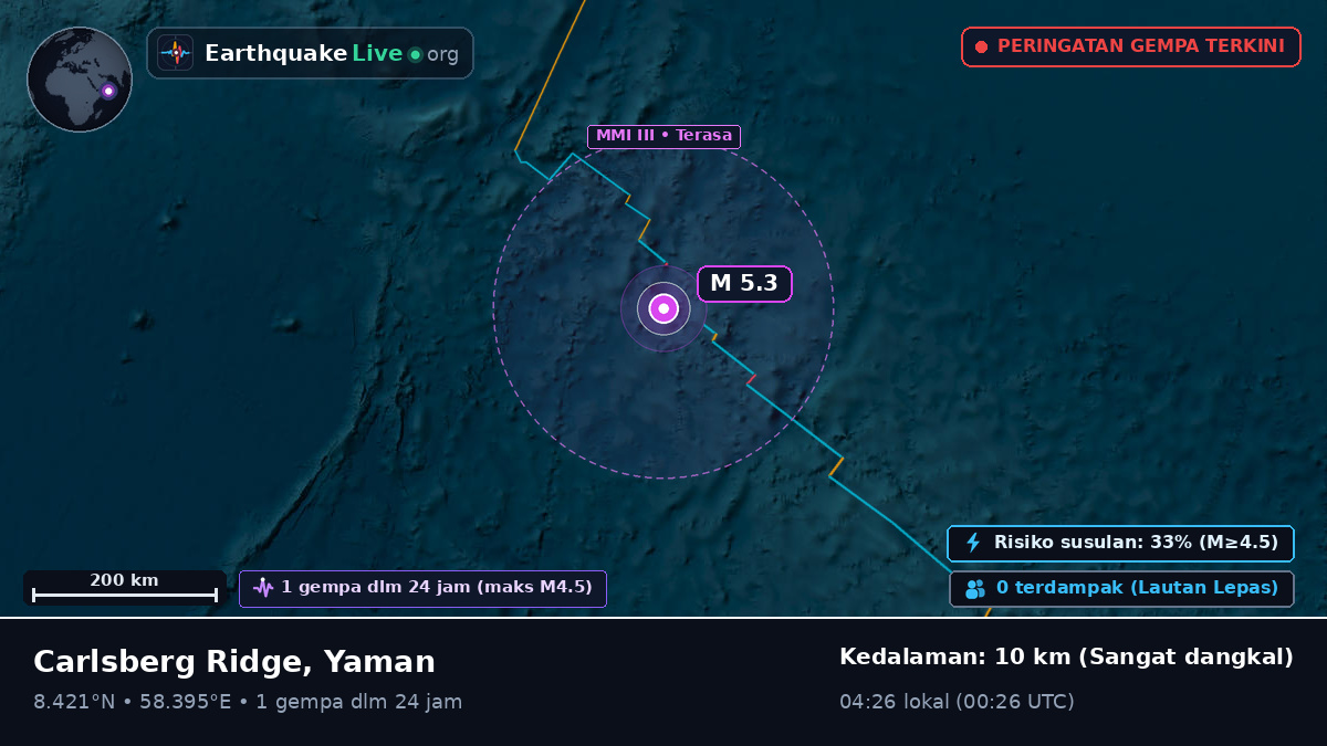 Samudra Hindia (Yaman)