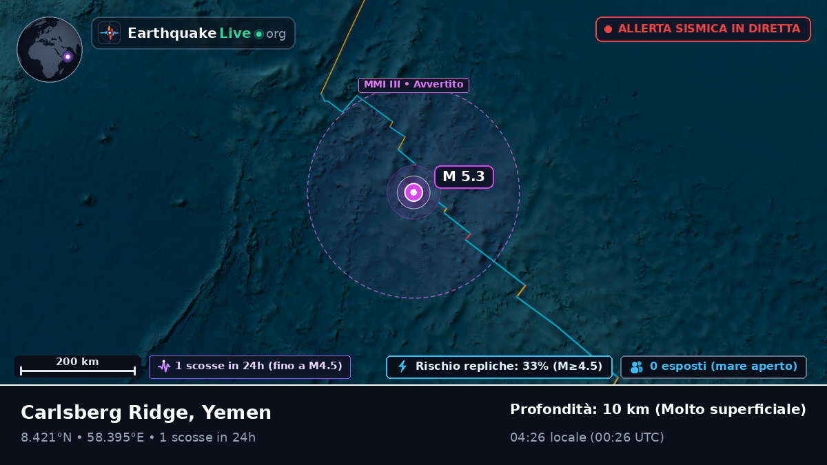 Oceano Indiano (Yemen)