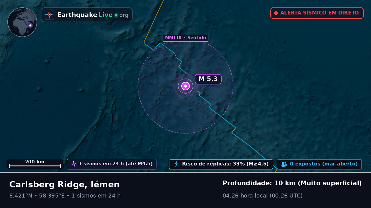 Oceano Índico (Iémen)