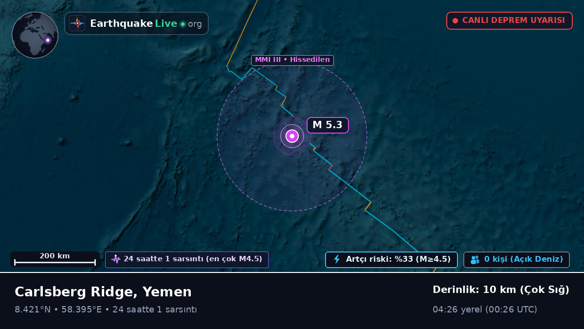 Hint Okyanusu (Yemen)