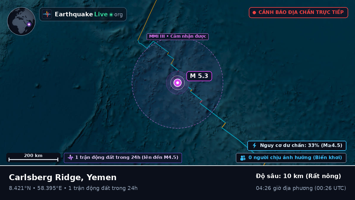 Ấn Độ Dương (Yemen)
