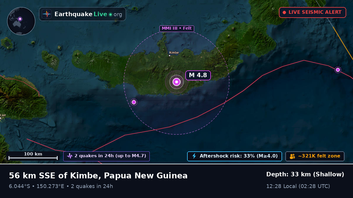 West New Britain, Papua New Guinea