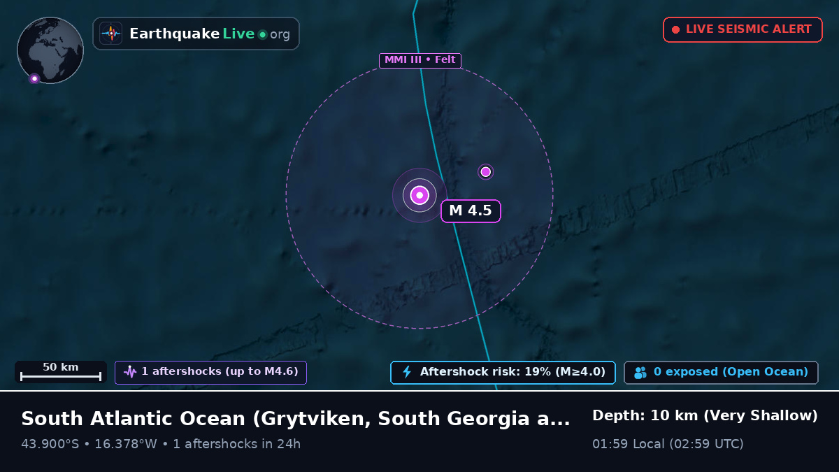 South Atlantic Ocean (South Georgia and the Islands)