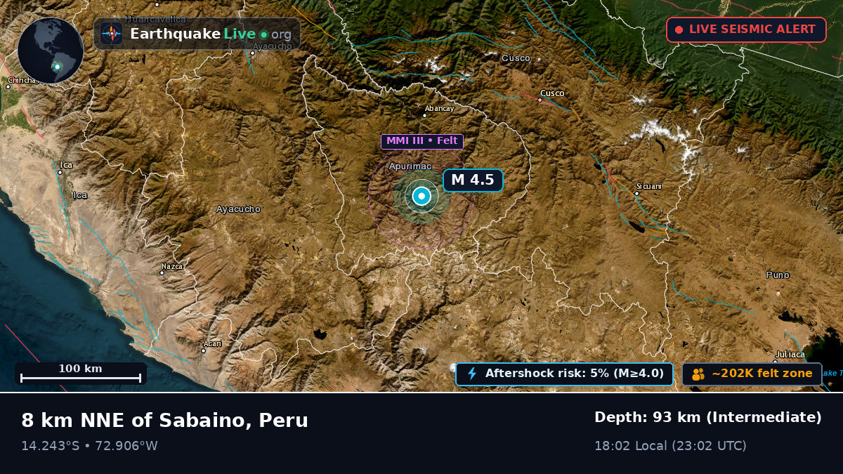 Apurímac, Peru